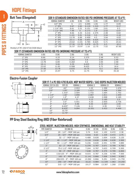 Polyethylene Pipe Sizes