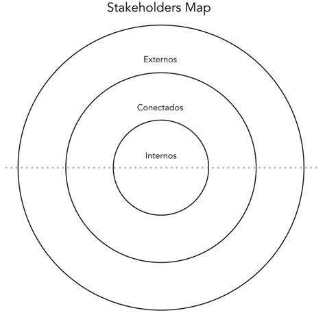 Stakeholders Map: "quién es quién" en tu modelo de negocio. - Advenio