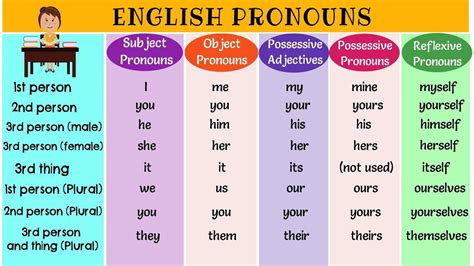 Pronoun Words