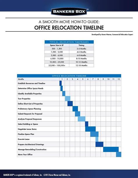 Office Move Project Plan Template Best Of Fice Relocation Timeline ...