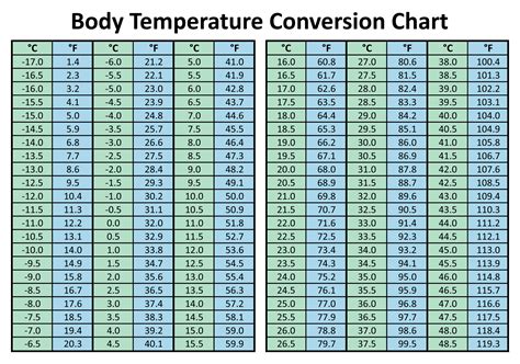 Printable Temperature Conversion Chart