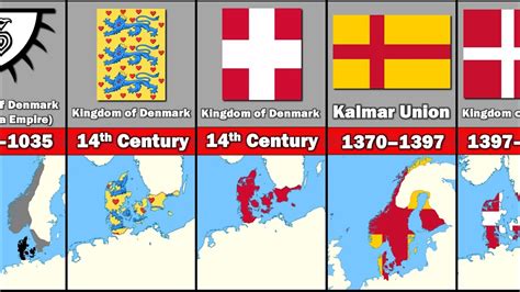 Evolution of The Danish Flag - YouTube