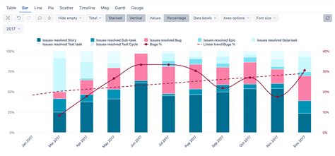 Add Trendline Stacked Bar Chart - Best Picture Of Chart Anyimage.Org