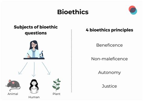 Bioethic | Labtoo