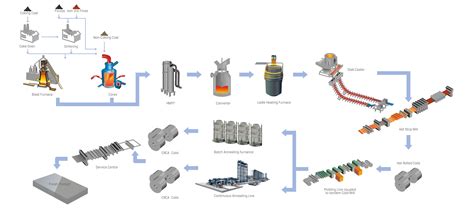 Manufacturers of Cold Rolled Sheet Metal | Rolled Metal | CR Sheet Metal