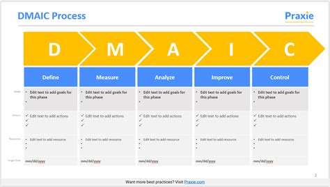 DMAIC Process Template – Project Management Software Online Tools