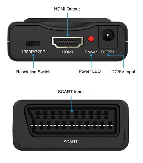 Scart to HDMI Converter Scart to HDMI Converter - djkit.com