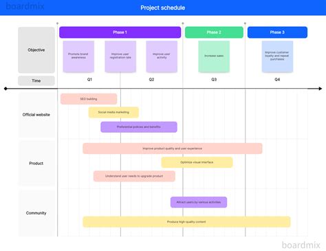 Project Timeline Example: A Step-by-Step Visual Guide