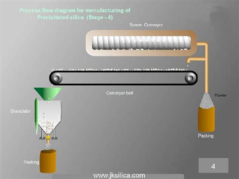 Manufacturing Process For Precipitated Silica - News - Jinsha ...