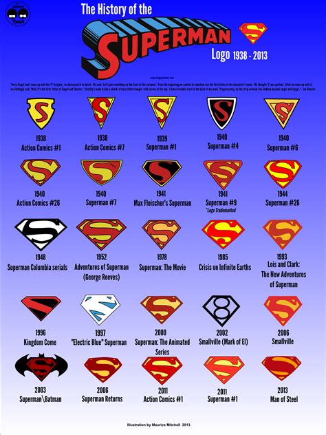 The History Of The Superman Logo 1938-2013 - Carly Jamison