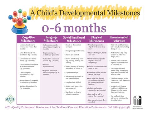 Baby development chart | Child development milestones, Child ...