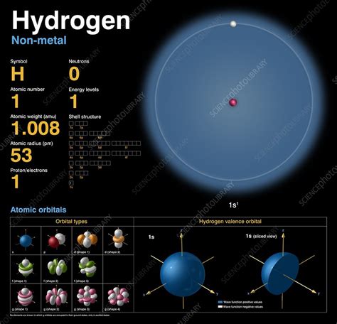 Hydrogen Molecule Diagram