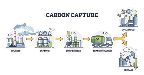 Carbon Capture Chasm Exposed At Climate Summit