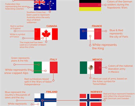 National Flags Explained - Infographics