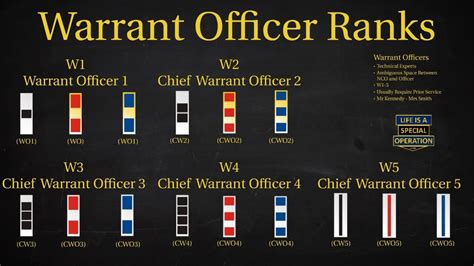 US Military (All Branches) Warrant Officer Rank Explained - What is a ...