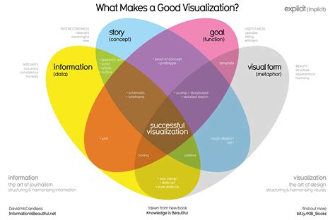 Infographics & Data Visualizations - Creating Infographics and Data ...