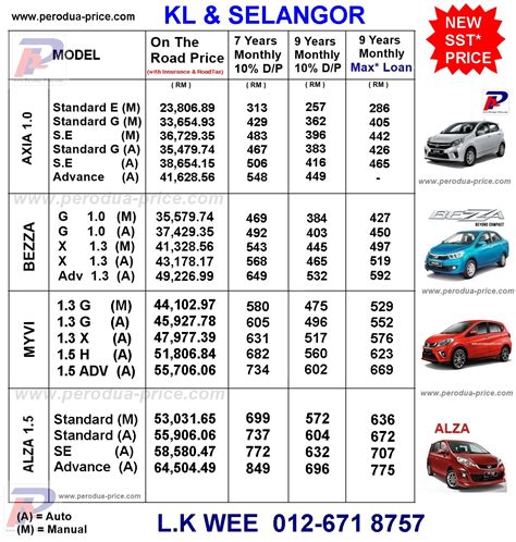 Perodua Promotion - Call 012-671 8757: Perodua Price List Latest