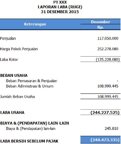 Cara Membuat Laporan Arus Kas Metode Tidak Langsung | PAKAR