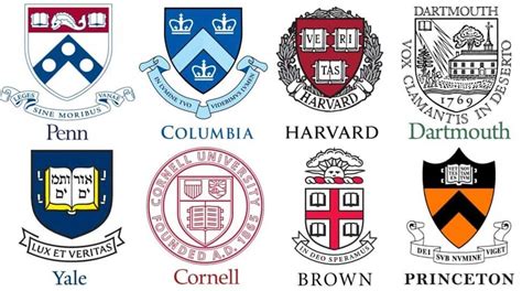 List of Ivy League Schools (Ranking and Acceptable Rate) - Save Our ...