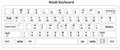 Download Install Krutidev Font | Keyboard, Keyboard typing, Computer ...