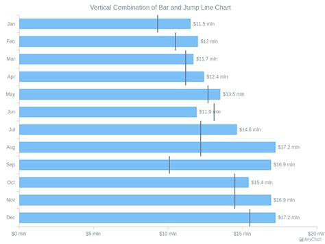 Vertical Charts | AnyChart Gallery