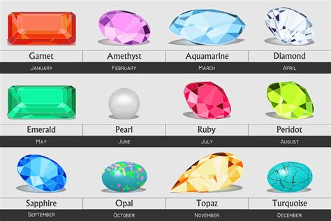 Birthstones And Their Colors | fogon.fr