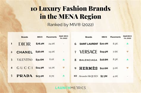 10 Luxury Fashion Brands in the MENA Region - Launchmetrics