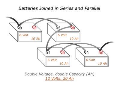 Understanding Battery Configurations | Battery Stuff