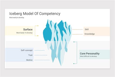 Skills Management PowerPoint PPT Template | Nulivo Market