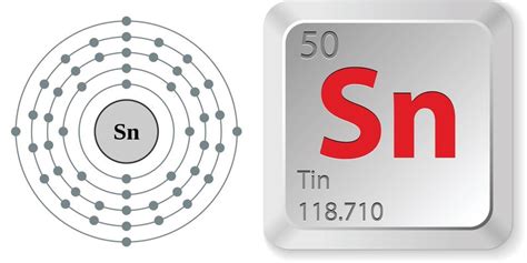 Facts About Tin | Live Science