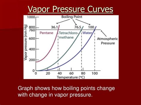 PPT - Vapor Pressure and Boiling PowerPoint Presentation, free download ...