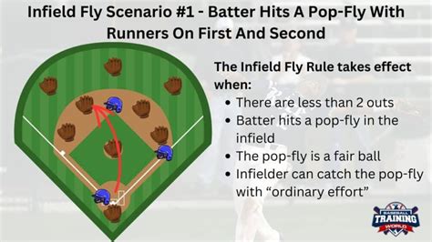 How The Infield Fly Rule Prevents Easy Outs