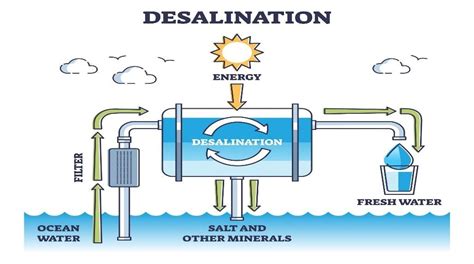 Desalination — Safe Drinking Water Foundation