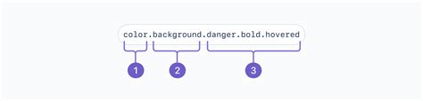 Design tokens - Tokens - Atlassian Design System