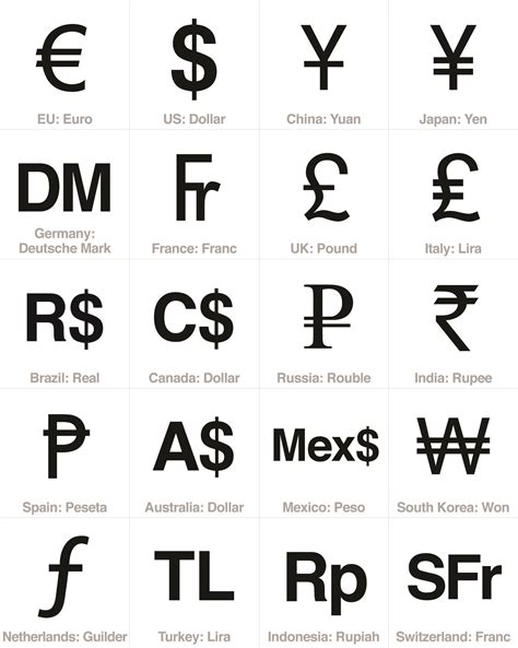 Free Currency Sign Download – Top 20 Economies | Currency symbol, Money ...