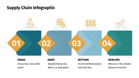 Supply Chain Infographics for Google Slides & PowerPoint