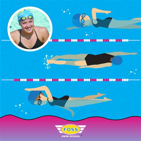 Infographic: 5 Tips to Swim the Freestyle Faster - Foss Swim School