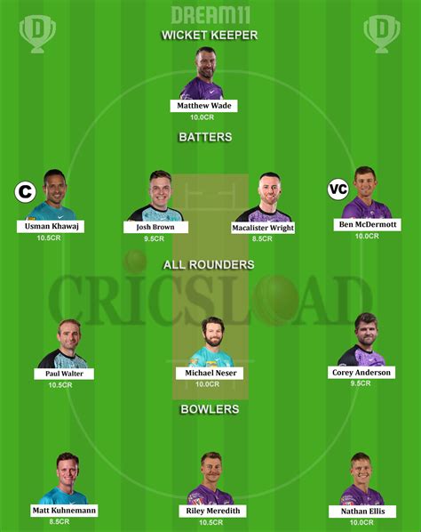 BBL 2023-24 Match 29, BRH vs HBH Dream11 Prediction, Brisbane Heat vs ...