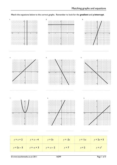 Match Graphs To Equations