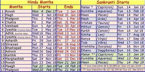 Hindu Festival Calendar Of 2022 Mawlidme - Bank2home.com