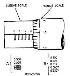 READING THE VERNIER SCALE ON A MICROMETER - 14001_68