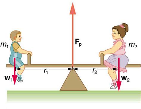 Torque - Projectile Motion