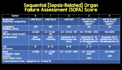 Sofa Score Sepsis | Brokeasshome.com