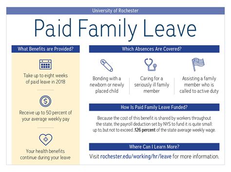 Washington Paid Family Leave 2025 - Leia Shauna