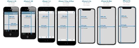 iPhone Size Comparison Chart