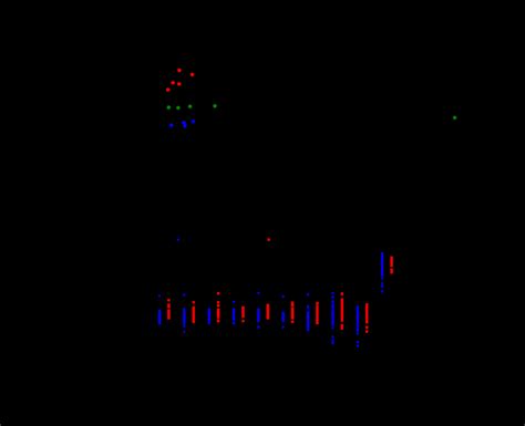 Association of Edinburgh Perinatal Depression Scale (EPDS) scores to ...