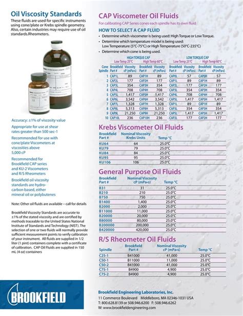 Brookfield Viscosity Standards