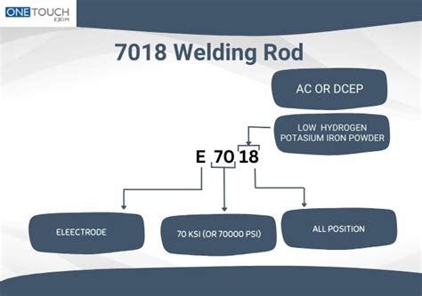 7018 Welding Rod: Applications, Specifications and Uses