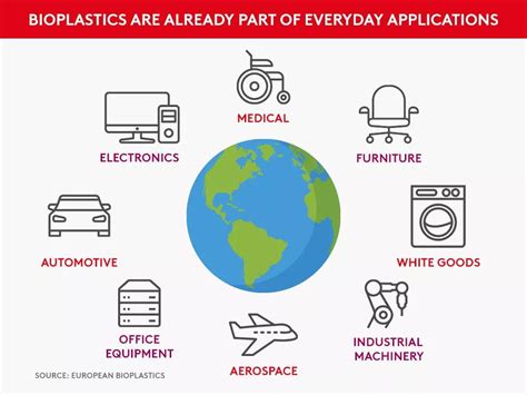 A guide to bioplastics | Essentra Components UK