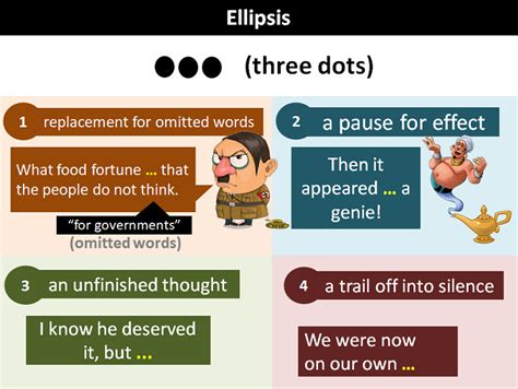 Ellipsis: Explanation and Examples